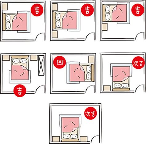 床 門 位置|失眠怎麼辦？床位擺放風水超重要！6大「床位禁忌、。